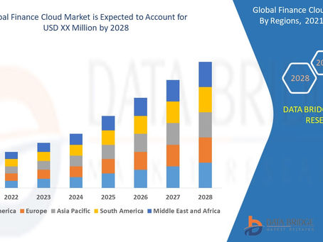 Global Finance Cloud Market by Application, Technology, Type, CAGR and Key Players