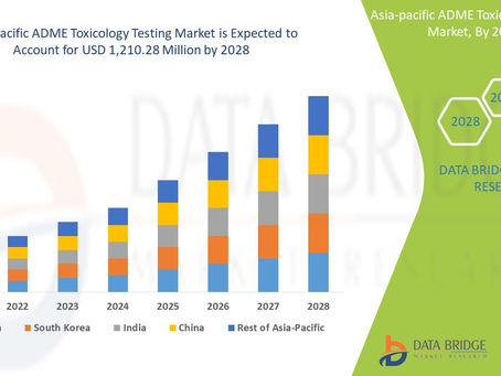 Asia-Pacific ADME Toxicology Testing Market size is expected to be USD 1,210.28 million