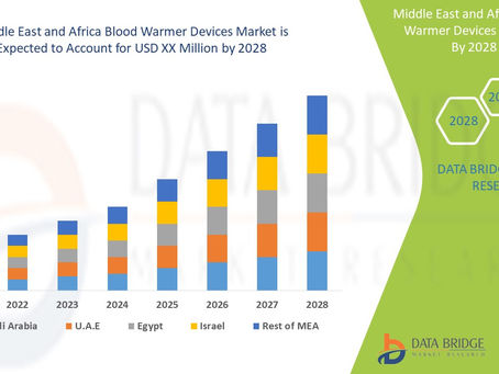 Middle East and Africa Blood Warmer Devices Market Growth Focusing on Trends & Innovations