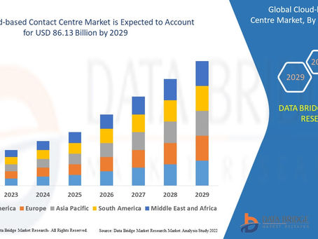 Global Cloud-Based Contact Centre Market Applications, Products, Share, Growth