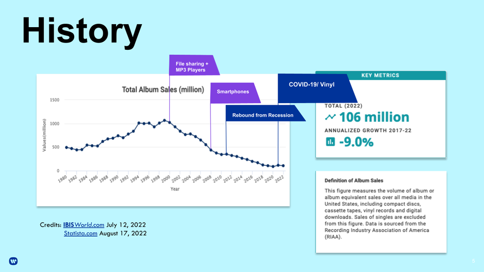 Intern Project - Music + Content Strategy.pptx (4).png