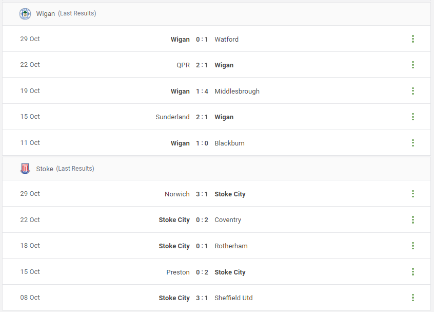 Wigan vs Stoke Prediction content media