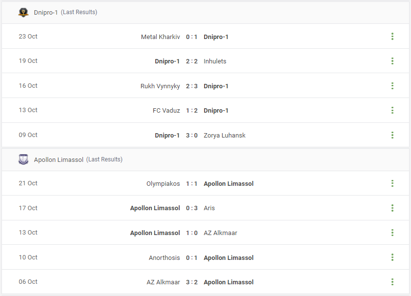 Dnipro-1 vs Apollon Limassol Prediction content media