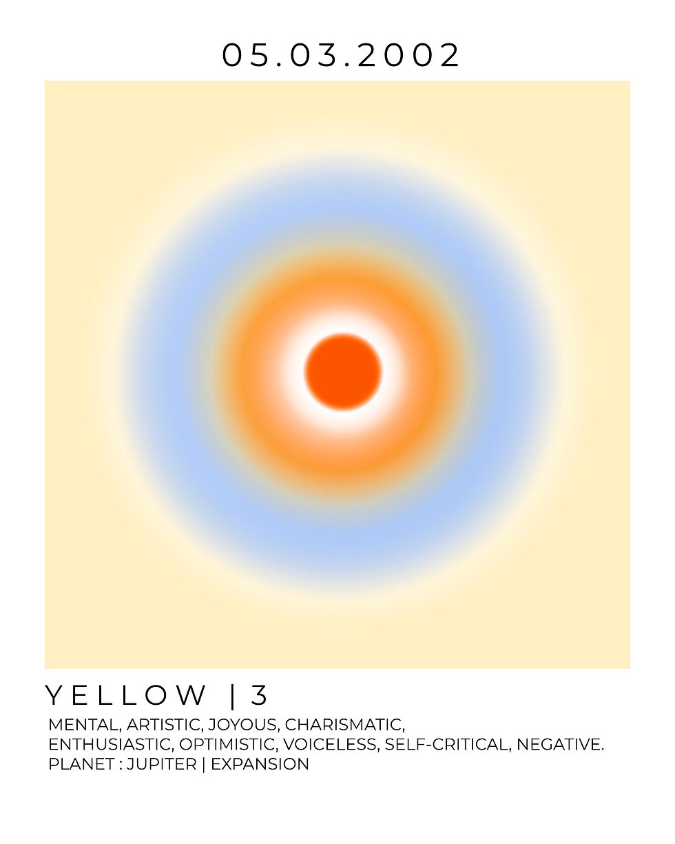 Thumbnail: Soul Colors w/ text (based on your birth date) - $199