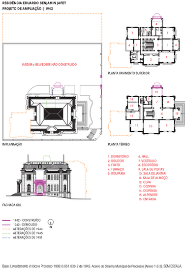cronologia construtiva da residência Eduardo Benjamin Jafet, no Ipiranga.
