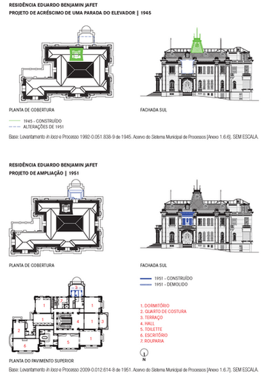 cronologia construtiva da residência Eduardo Benjamin Jafet, no Ipiranga.