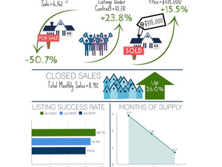 2020 Broke the Record for Luxury Sales Supply Down 51%, Slim Pickings in 2021