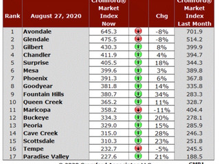 Phoenix Real Estate Market is Still HOT!