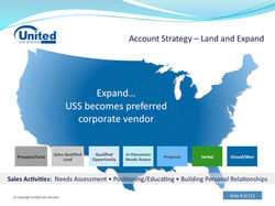 PowerPoint® Slide for USS