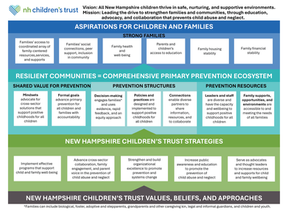 Attendees gathered at the New Hampshire Children's Trust Strategic Planning Event for the unveiling of the Blueprint for Family Well-Being