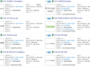 [상표] 상표출원도 MZ가 대세!? 건강기능식품에 대한 출원 급증!! 필요한 상품류는?