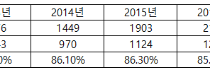 [상표] 등록료만 내면 끝? 3년이상 사용하지 않은 내 상표가 취소될 수 있다고!?