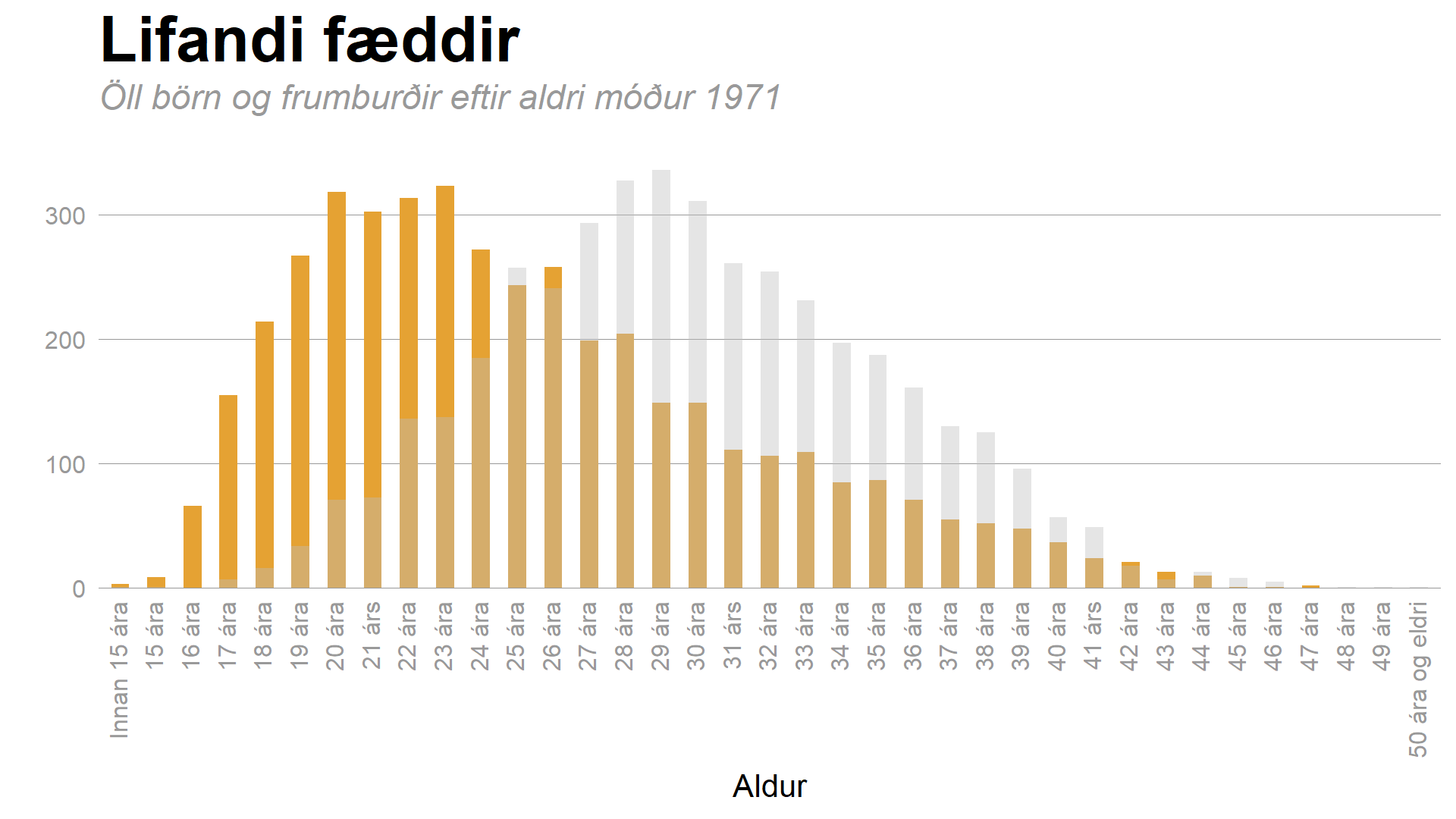 faeddir.gif