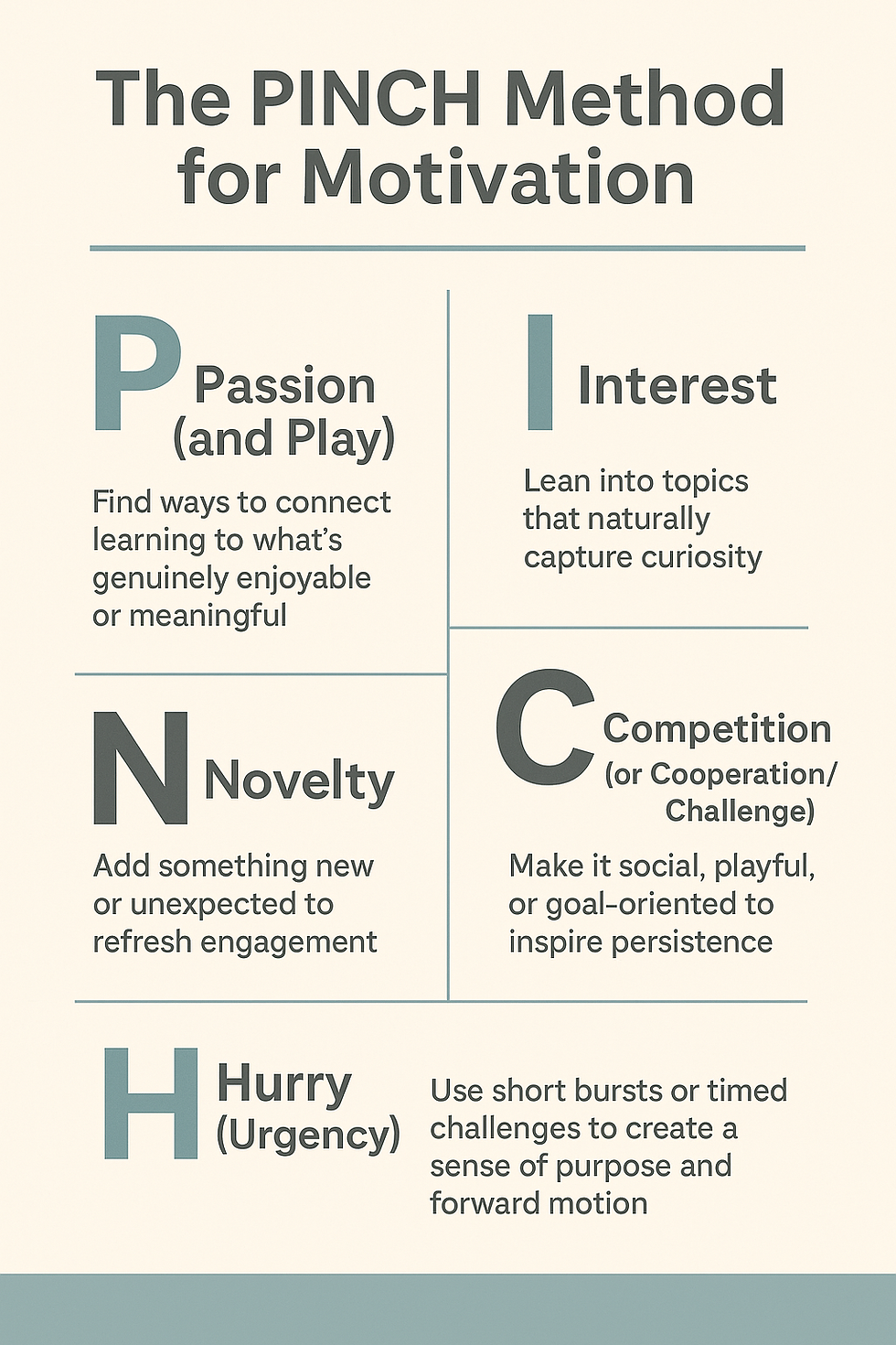 Reimagine Education PINCH Method for Motivation