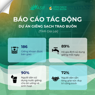 Đánh Giá Tác Động Dự Án “Giếng Sạch Trao Buôn” Của ASIF Foundation