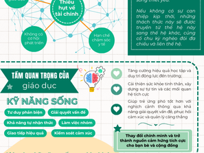 Giáo dục kỹ năng sống - chìa khóa trao quyền cho trẻ em dễ bị tổn thương
