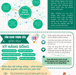 Life Skills education - A key to empowering vulnerable children