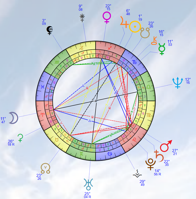 N'ayant malheureusement pu avoir son heure de naissance, on peut toutefois dégager une dominante jupitérienne du fait de la conjonction Soleil/Jupiter en Sagittaire, avec Vénus un peu plus loin, donc Jupiter est très valorisé car à la fois en domicile, conjoint au Soleil et maître d'un amas.