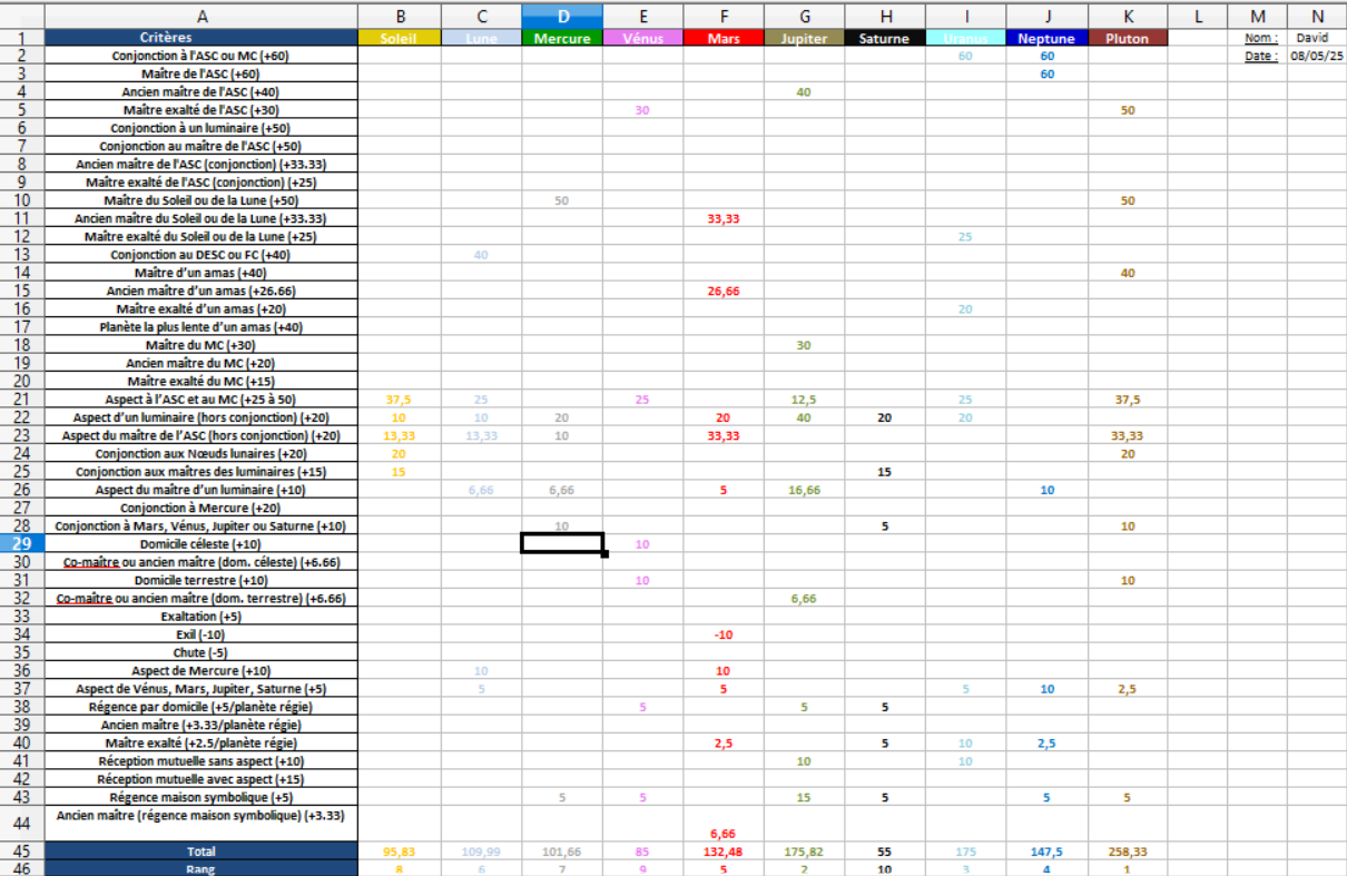 🌌 David Astro Soft — Votre outil astrologique prêt à l'emploi