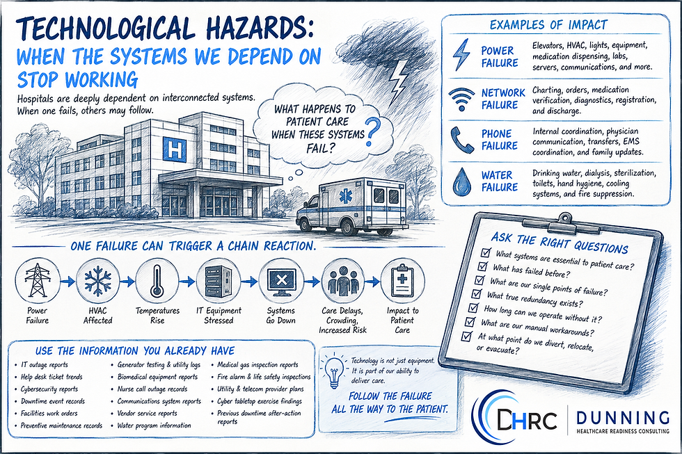Tech Hazards