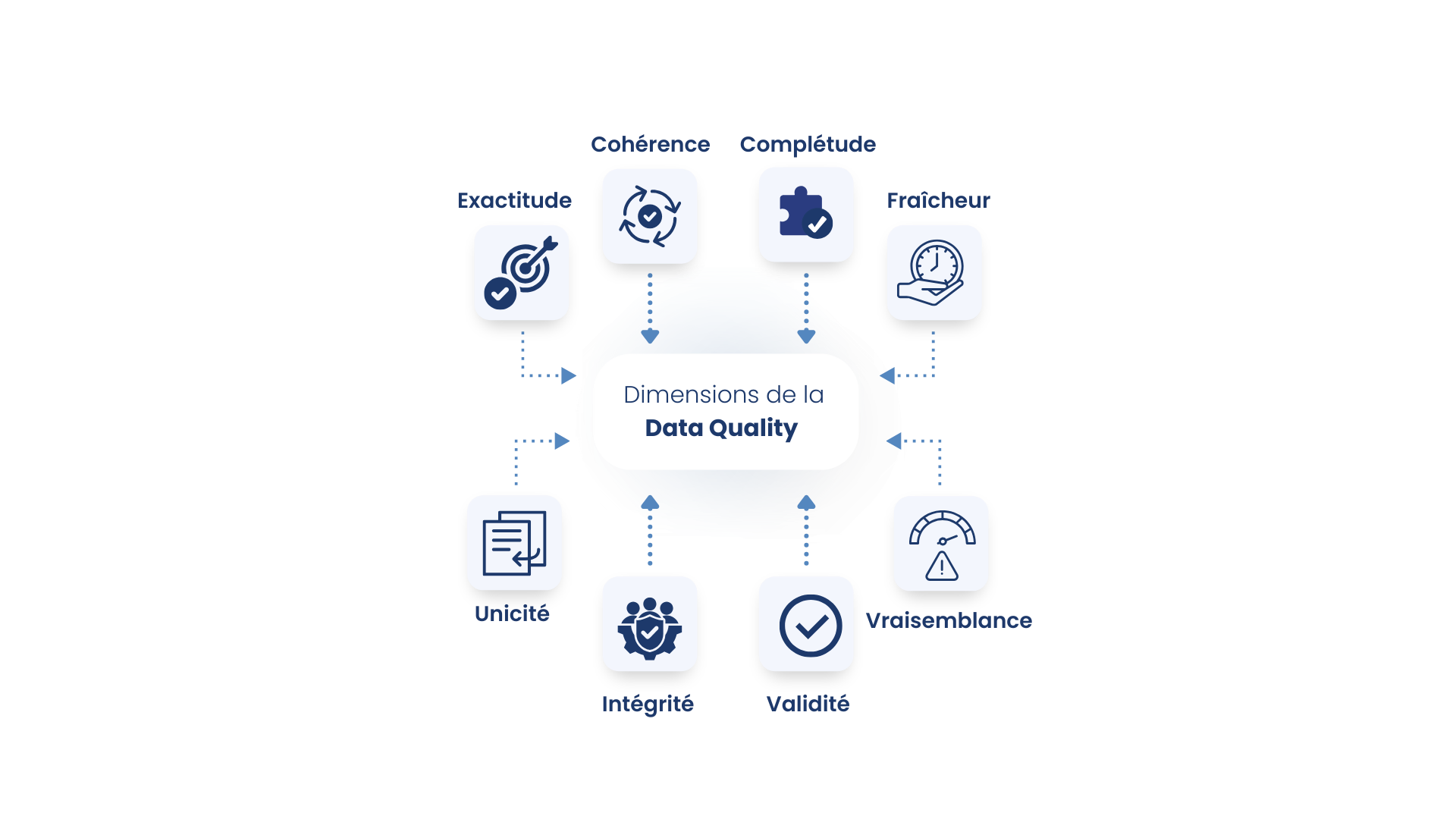 dimension-data-quality