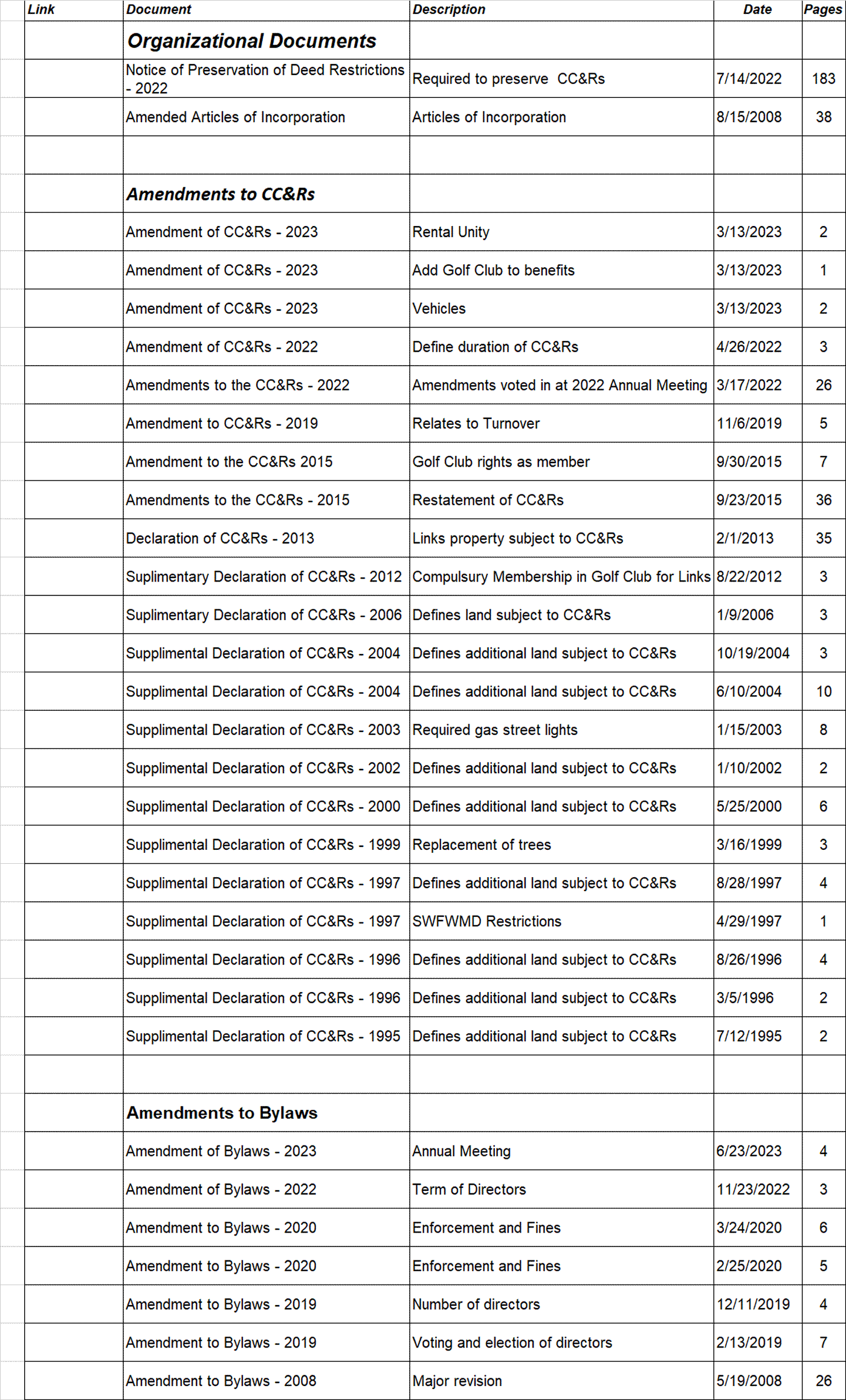 Governing Documents filed with Manatee County.gif