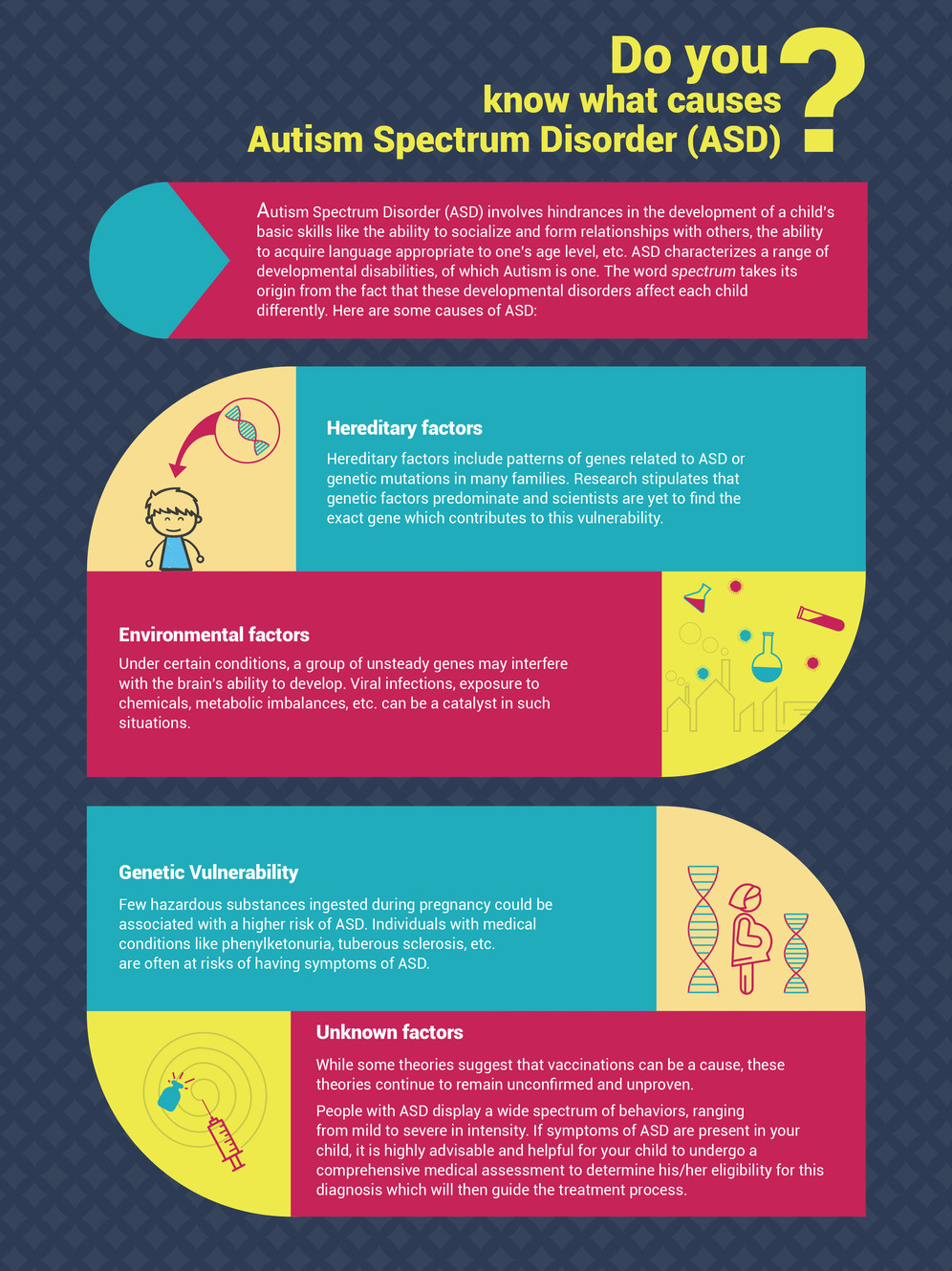 Infographic Do You Know What Causes Autism Spectrum Disorder Asd Infographic Do You Know What Causes Autism Spectrum Disorder Asd