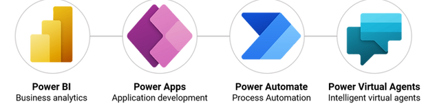 powerplatform-logos-1024x263.png