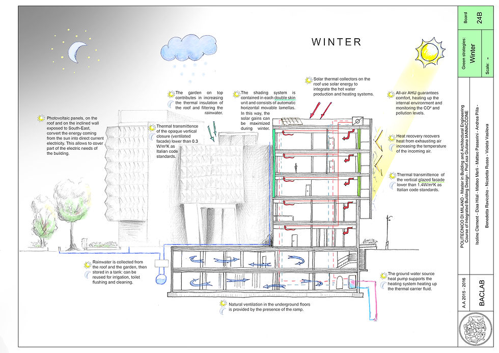 Green Strategy / Winter