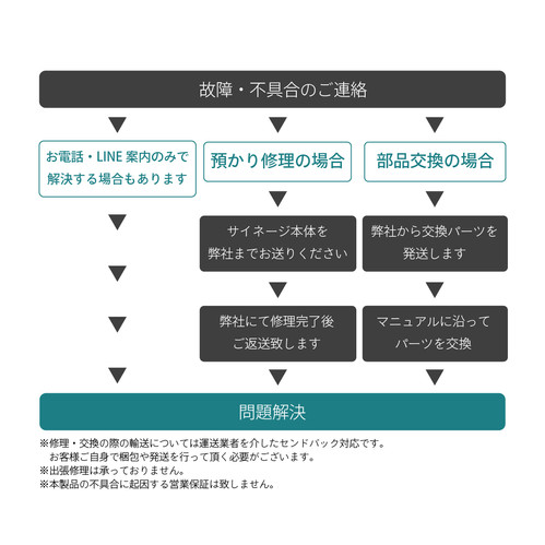 リファビッシュ】32インチ サイネージ 屋内用 高輝度1000