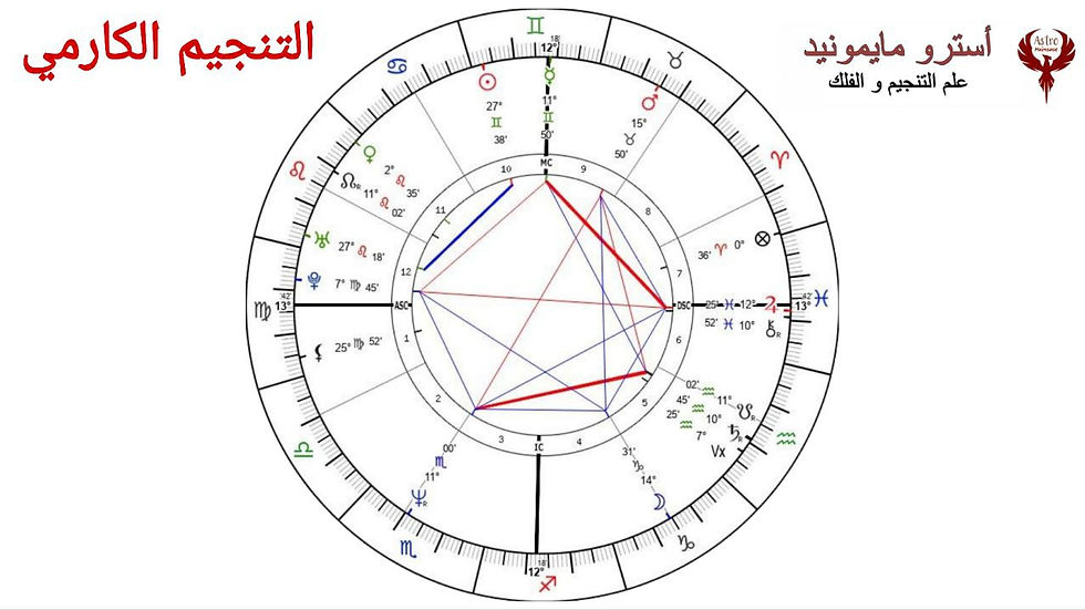 التنجيم الكارمي