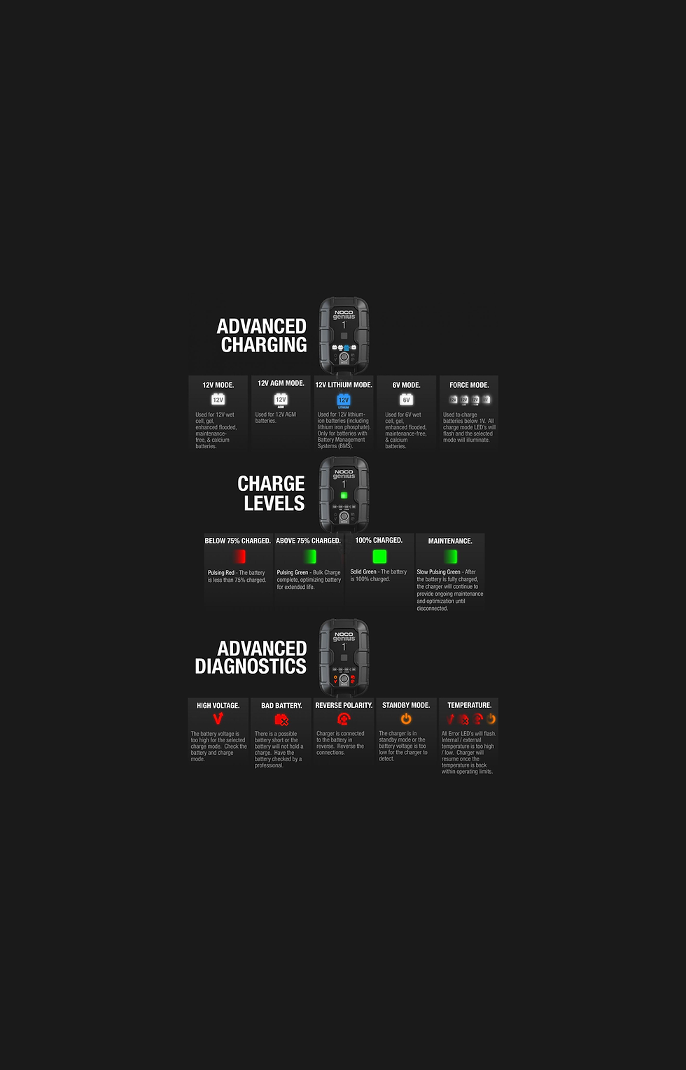 Thumbnail: NOCO Genius 1 6V & 12V 1.1A UltraSafe Smart Battery Charger