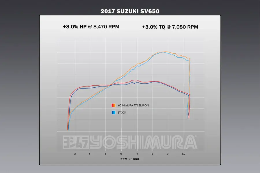 Thumbnail: Yoshimura Stainless Slip-On Exhaust Stainless Muffler Suzuki SV650 17-26