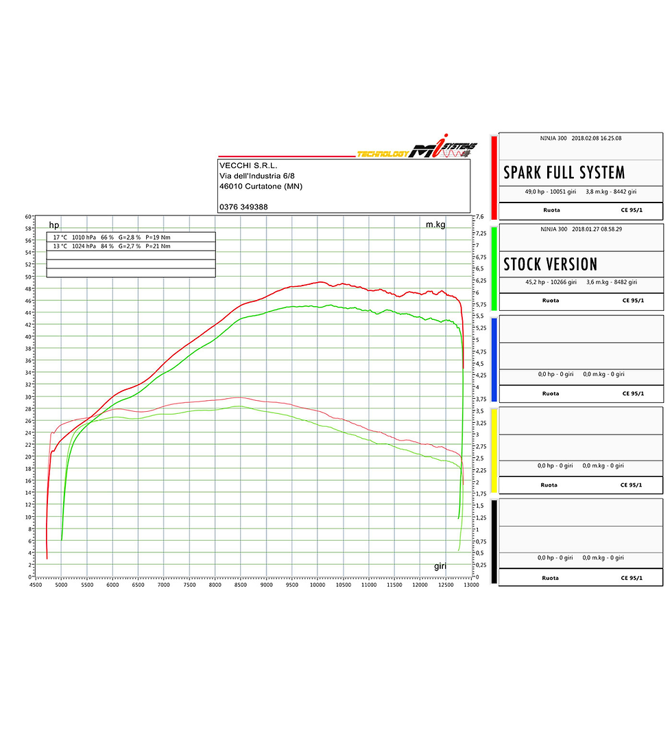 Thumbnail: Spark GP Full Exhaust System Ninja 400 2018-2023