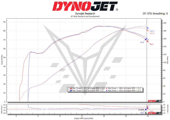 Thumbnail: BT Moto Velocity Stacks Aprilia RSV4  1000/1100 (17-23)