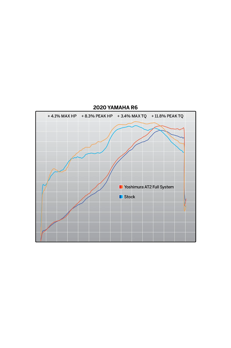 Thumbnail: Yoshimura Race AT2 Stainless Full Exhaust Yamaha YZF-R6 2006-2020