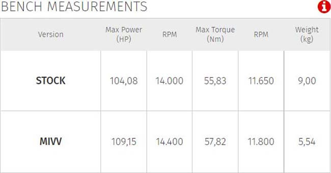 Thumbnail: MIVV Full System 4x2x1 Suono Full Titanium Exhaust  Yamaha YZF-R6
