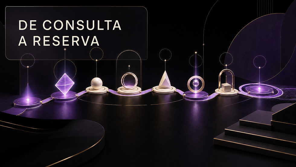 Secuencia visual de etapas transforma una consulta en oportunidad, reserva, experiencia y continuidad.