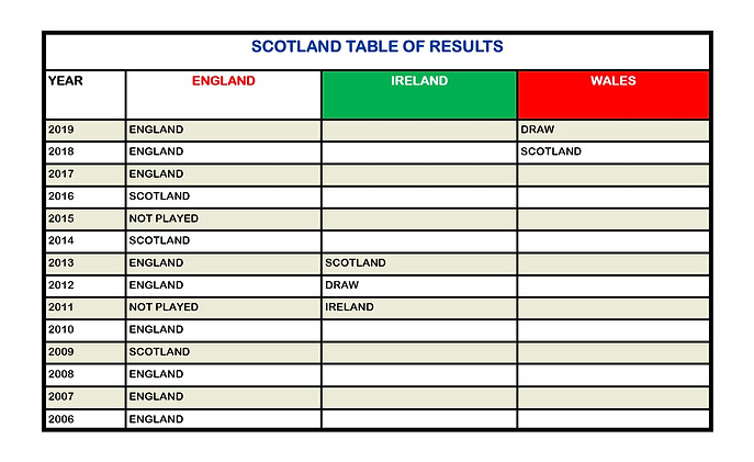 Scotland Test Table.jpg