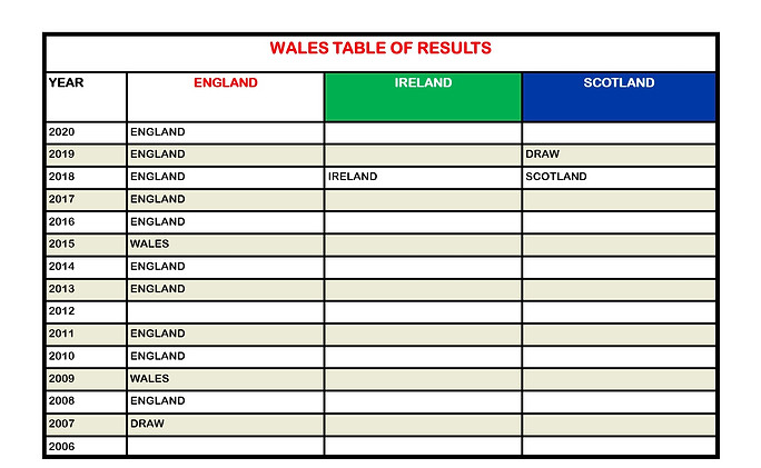 Wales Test Table.jpg