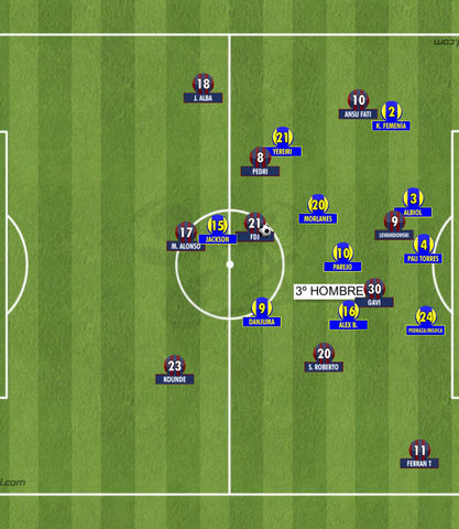 Mi primer "análisis"