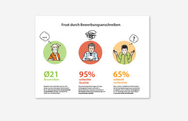 Landingpage