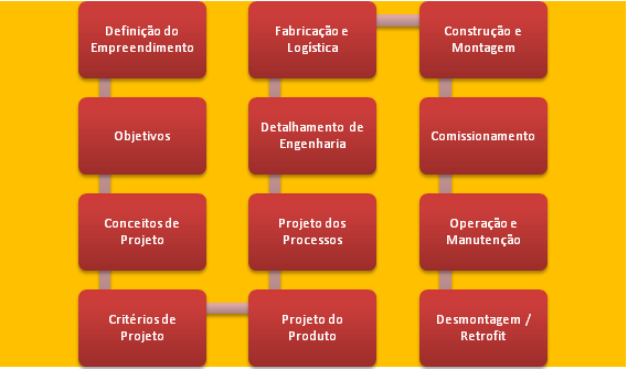 ciclodoproduto_editado
