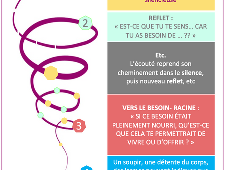 Un support pour s'offrir de l'empathie