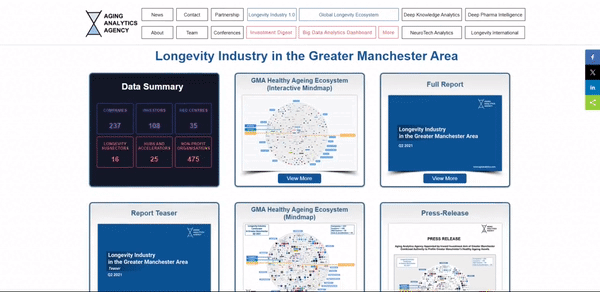 Longevity Industry in the Greater Manchester Area.gif