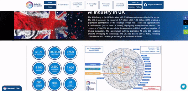 ai in uk.gif