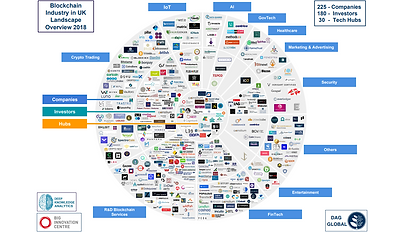 Blockchain in UK Overview 2018.png