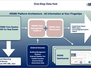 iREMS: Your Central Hub for Data-Driven Decision-Making in Commercial Real Estate