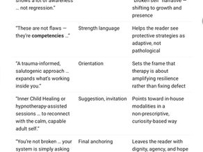 When Marriage Triggers Childhood Wounds: A Salutogenic View on Relational Regression