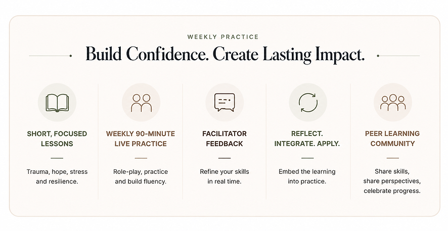Weekly Trauma Resilience Coaching Practice.png